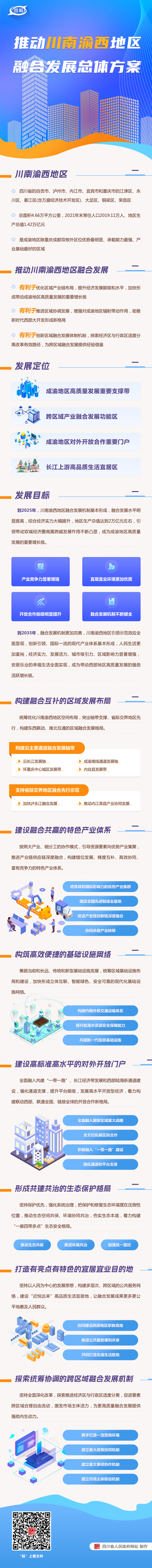 图解：四川省人民政府 重庆市人民政府关于印发 推动川南渝西地区融合发展总体方案的通知「相关图片」